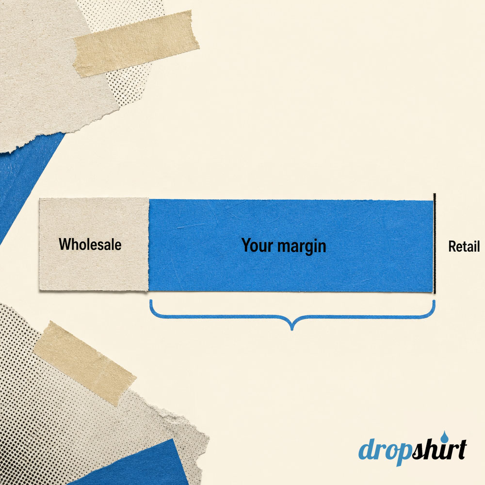 Price bar split into a wholesale cost and a healthy margin that together make up the retail price.